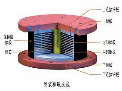 和顺县通过构建力学模型来研究摩擦摆隔震支座隔震性能